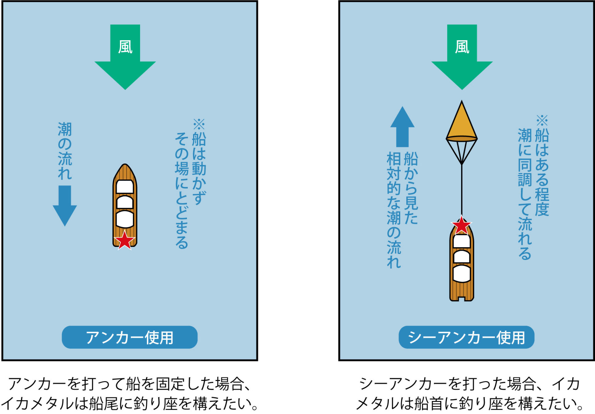 大漁だって可能！ 釣り味を堪能するイカメタルゲーム | つりしん