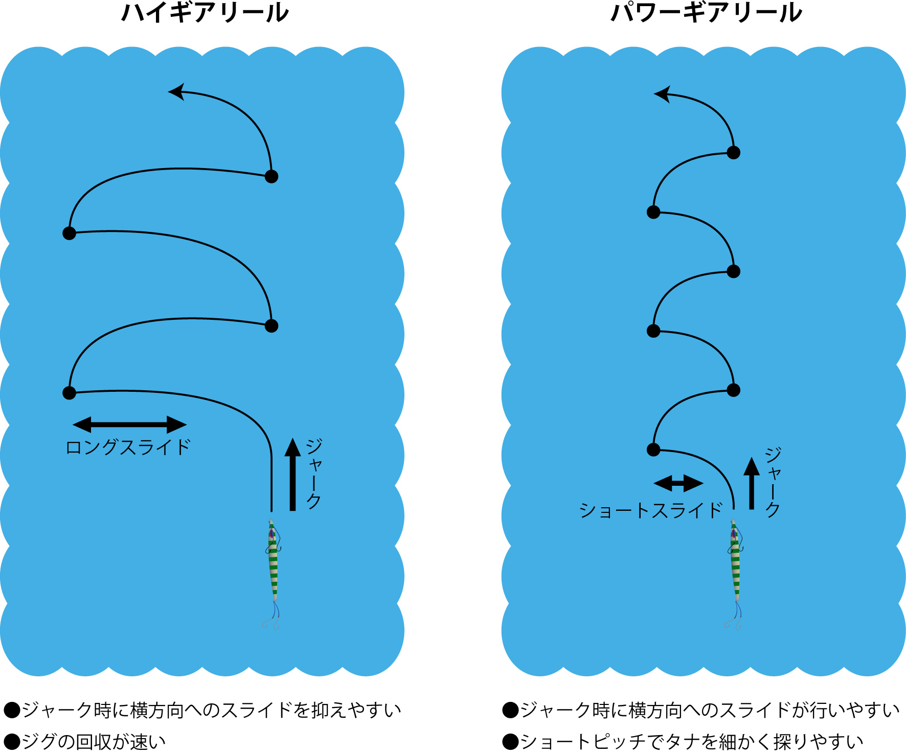 【サクラマスに】 世界第二位の高速巻き上げベイトリール ゴーストホーン グリーン hqdefault.jpg