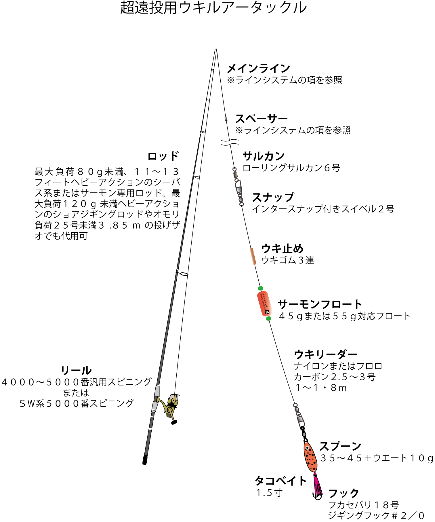胆振・噴火湾限定】ウキルアーの遠投で射止める究極の1匹 | つりしん